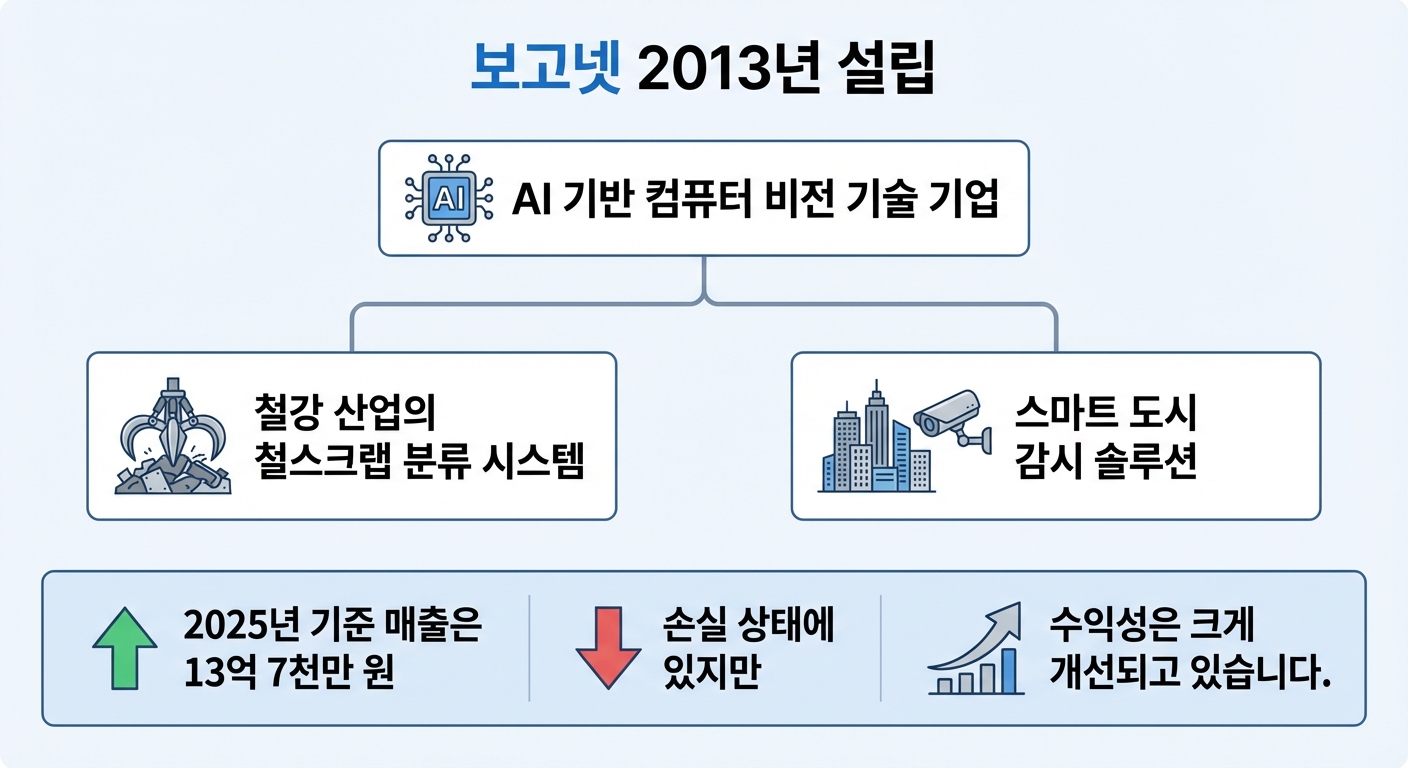 인포그래픽 이미지: 인포그래픽