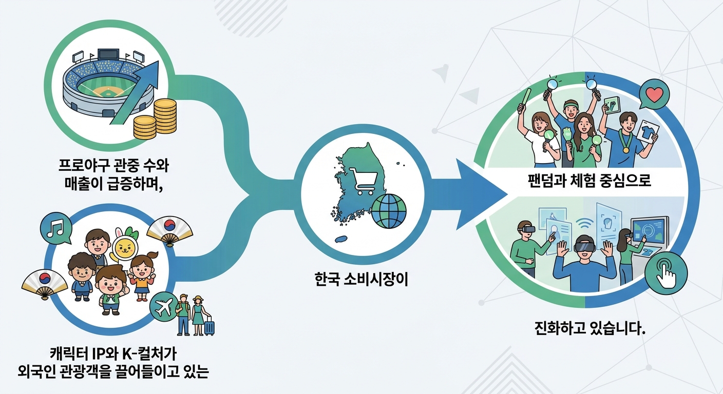 인포그래픽 이미지: 인포그래픽