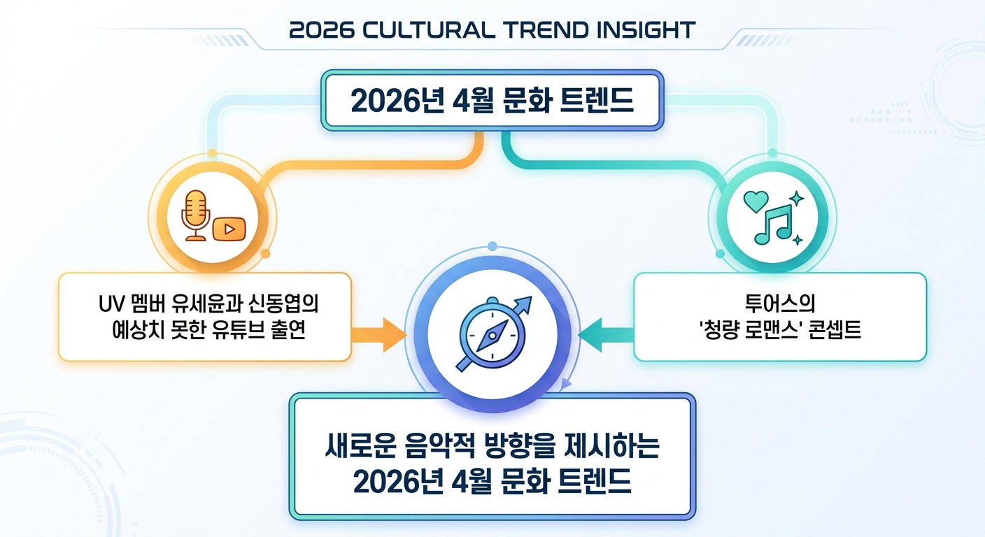 인포그래픽 이미지: 인포그래픽