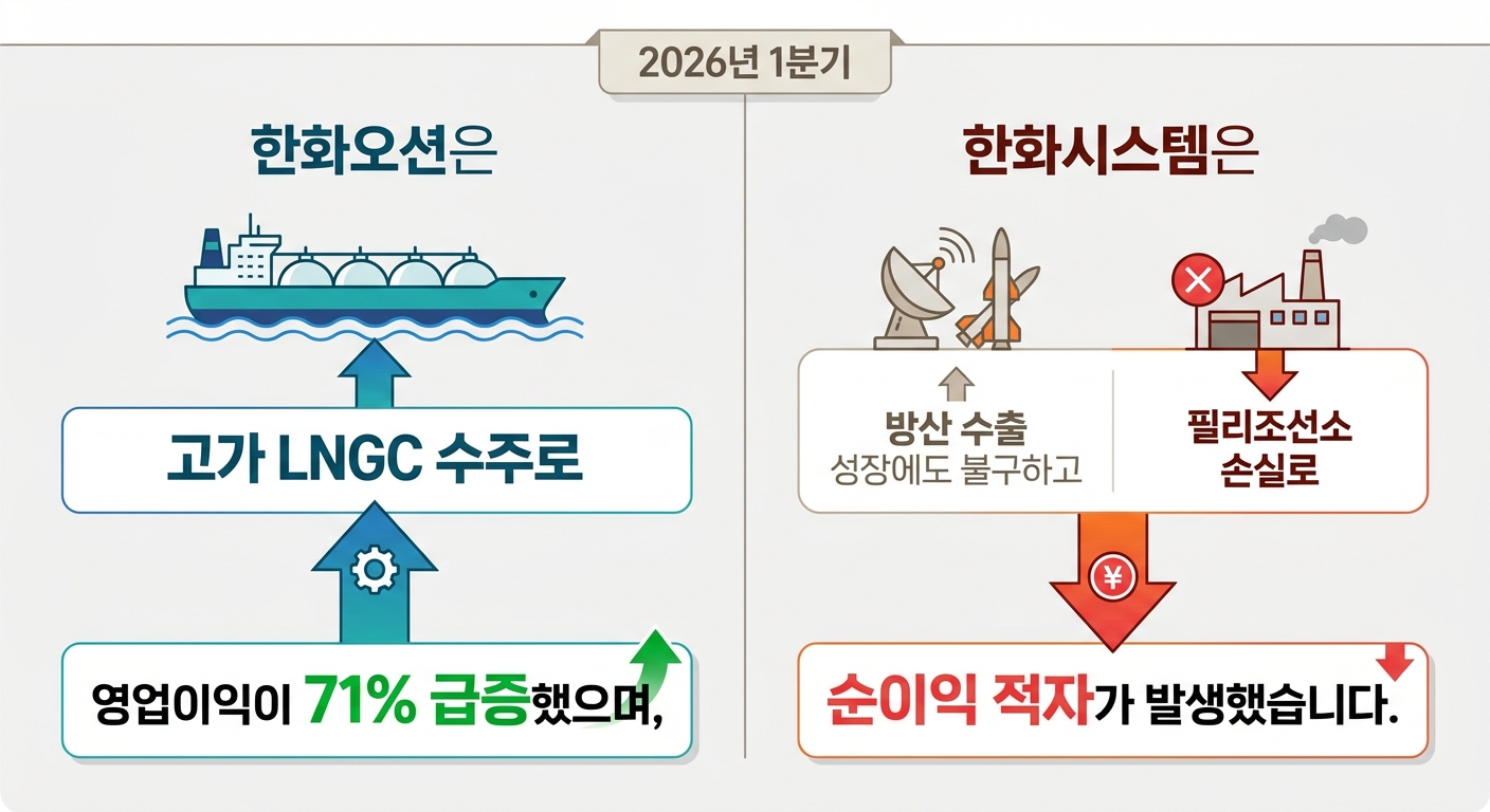 인포그래픽 이미지: 인포그래픽