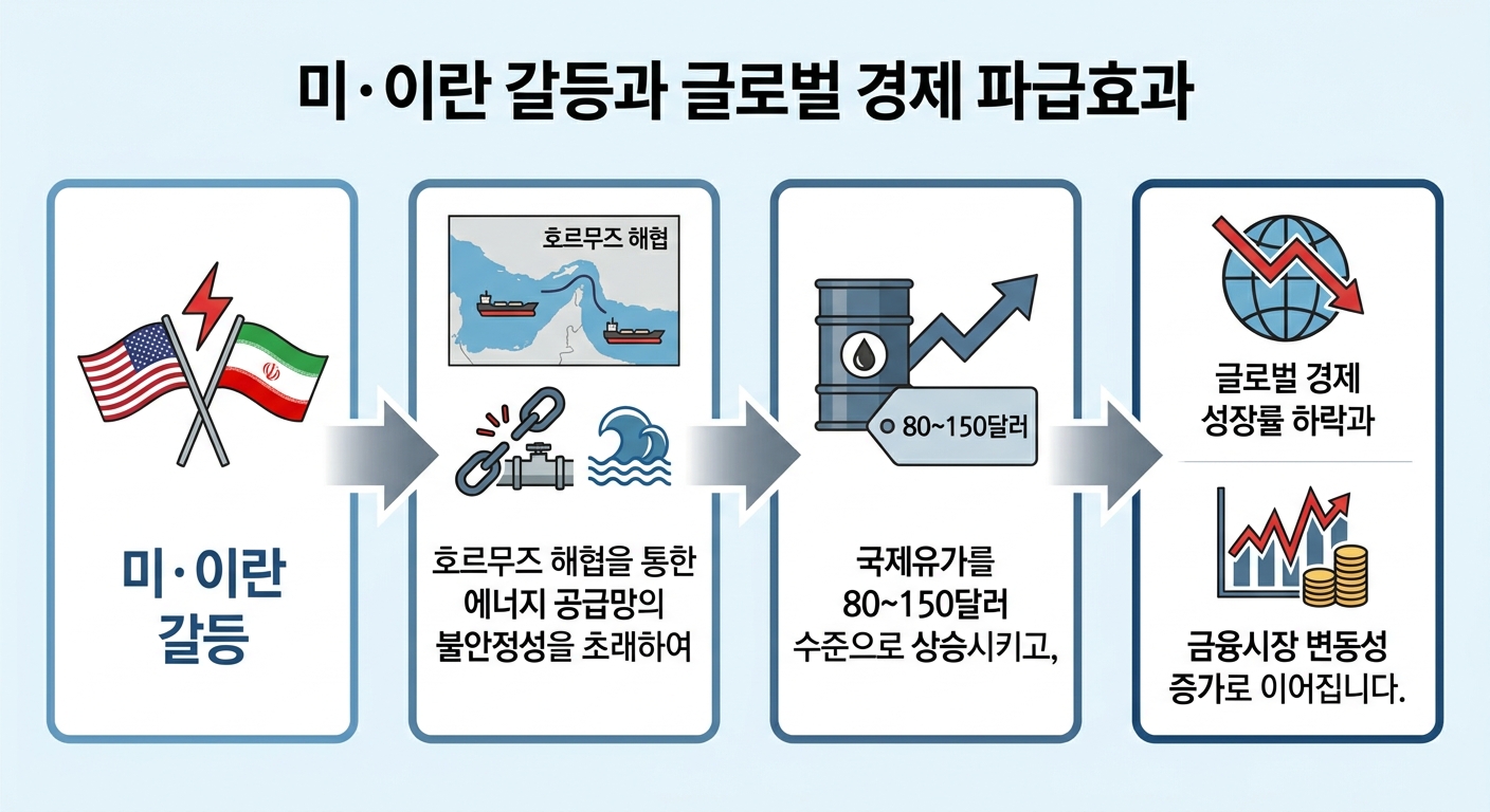 인포그래픽 이미지: 인포그래픽