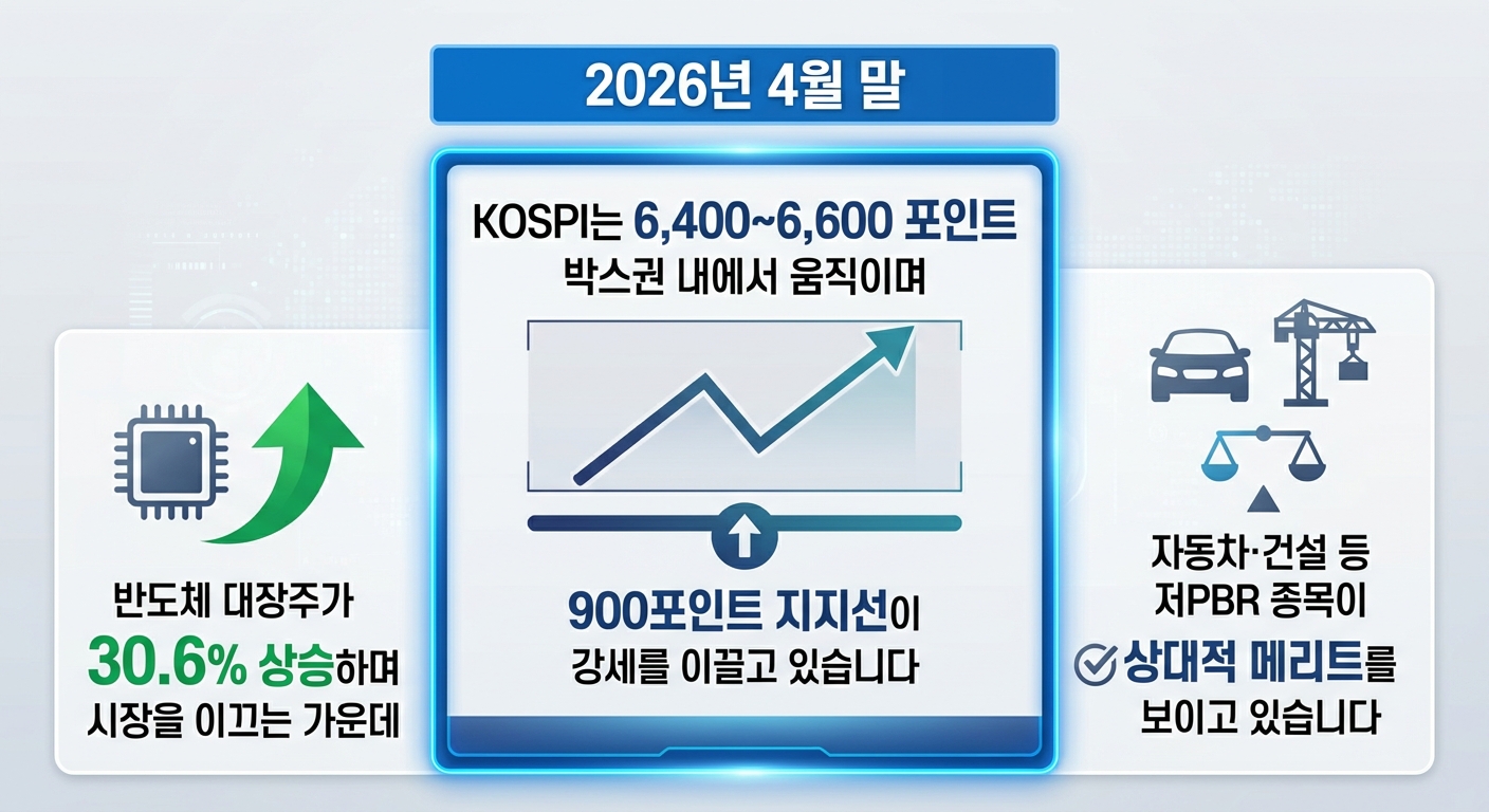 인포그래픽 이미지: 인포그래픽
