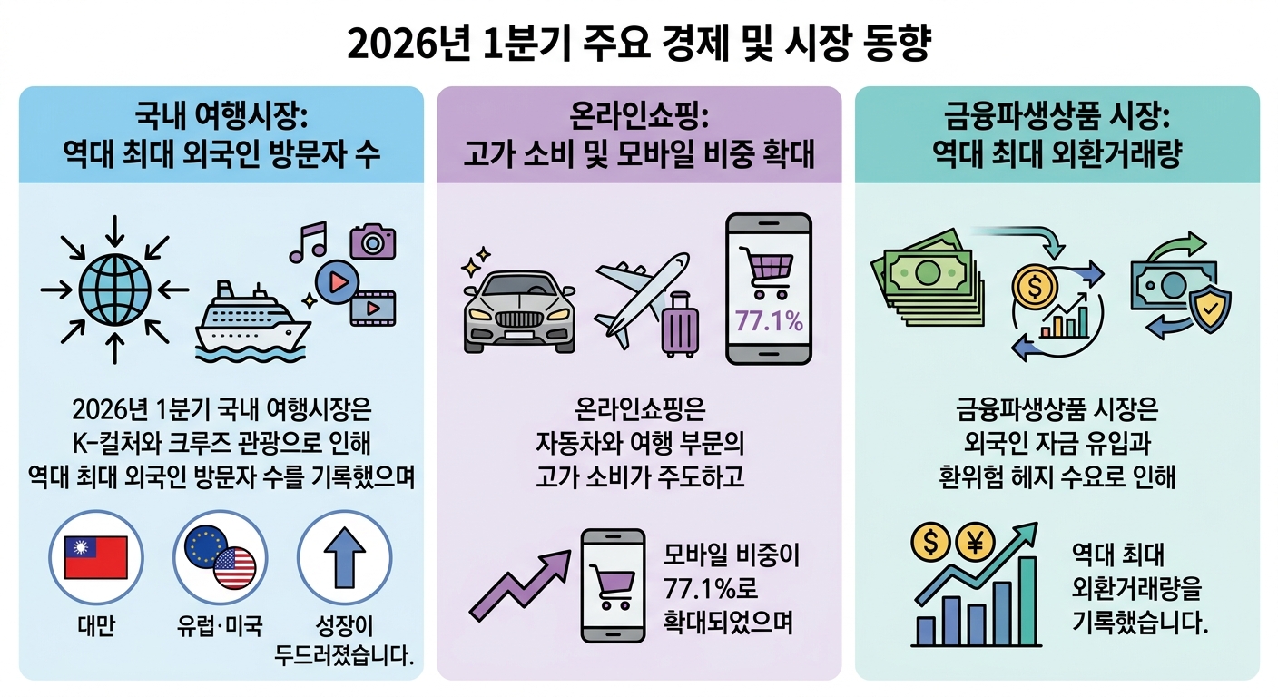 인포그래픽 이미지: 인포그래픽