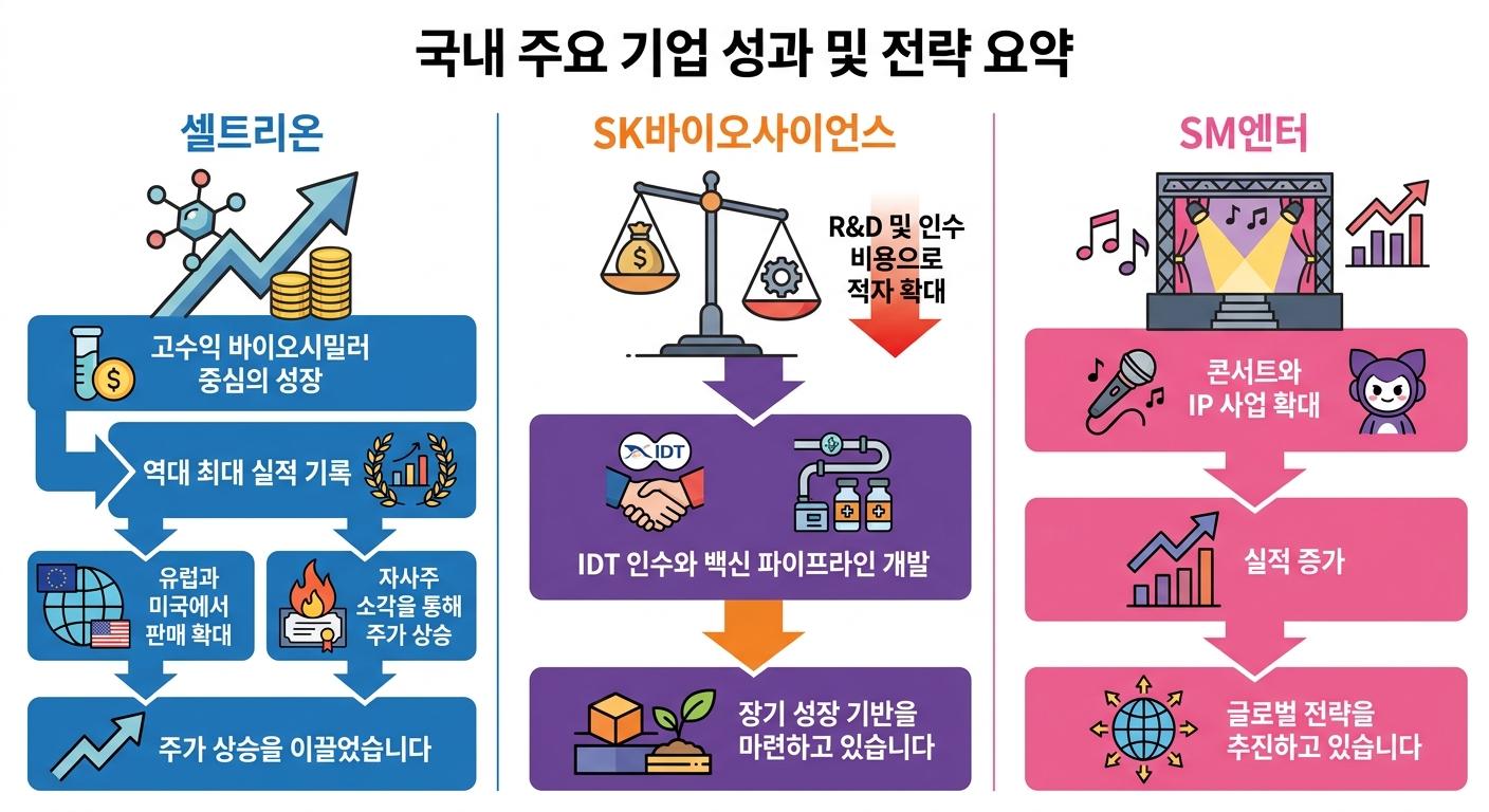 인포그래픽 이미지: 인포그래픽