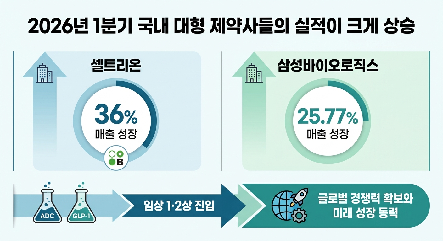 인포그래픽 이미지: 인포그래픽