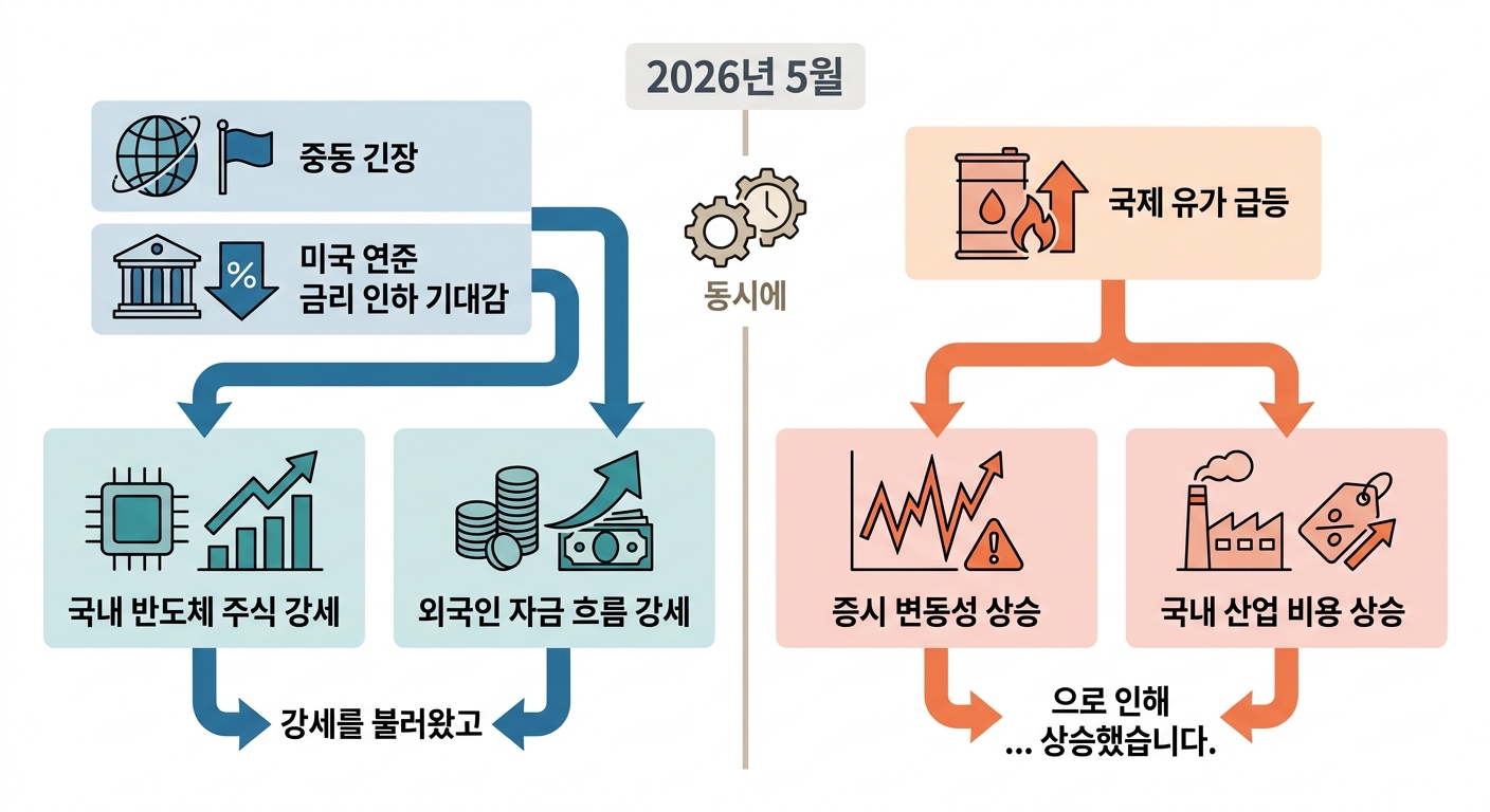 인포그래픽 이미지: 인포그래픽