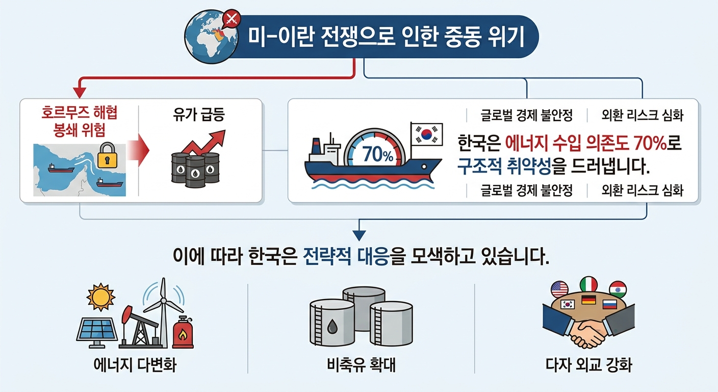 인포그래픽 이미지: 인포그래픽