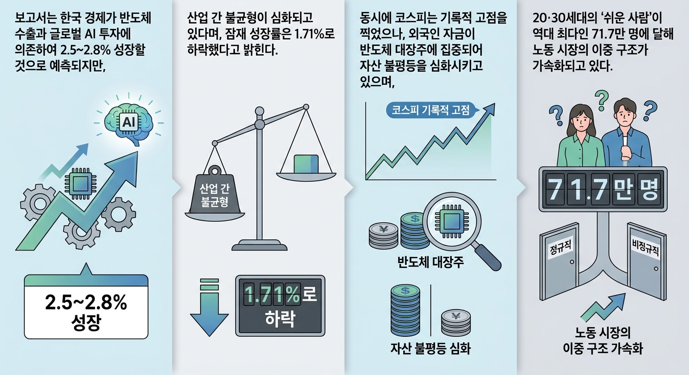 인포그래픽 이미지: 인포그래픽