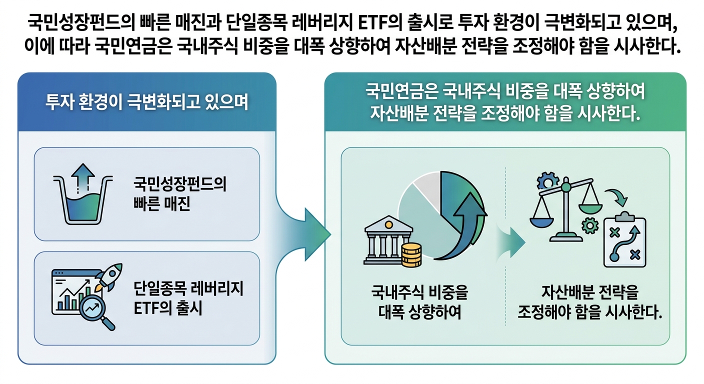 인포그래픽 이미지: 인포그래픽
